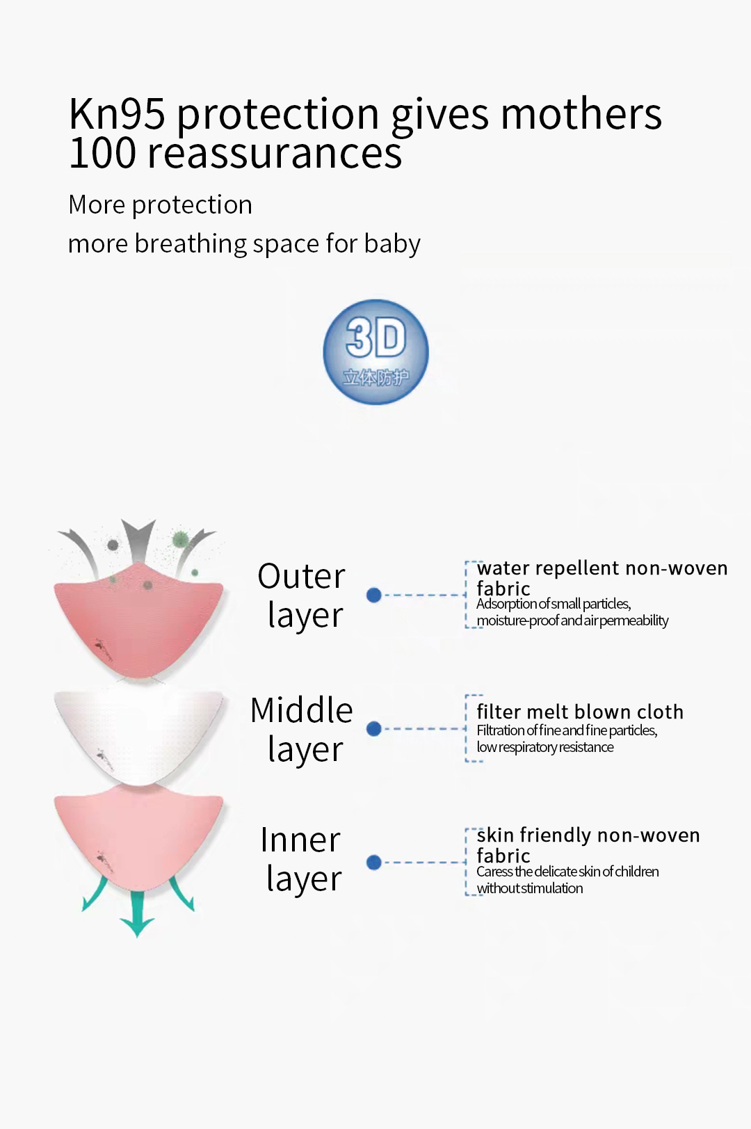 0509-KN95儿童口罩英文_05